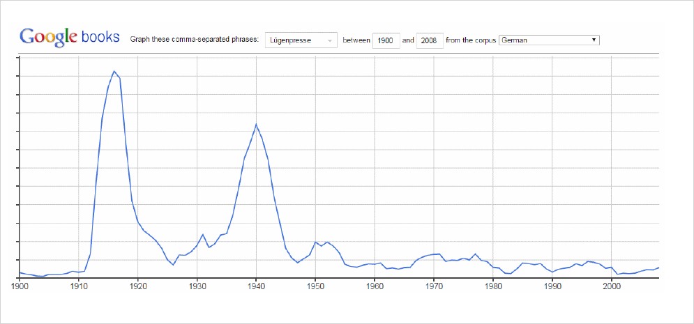 Grafik Lügenpresse.JPG