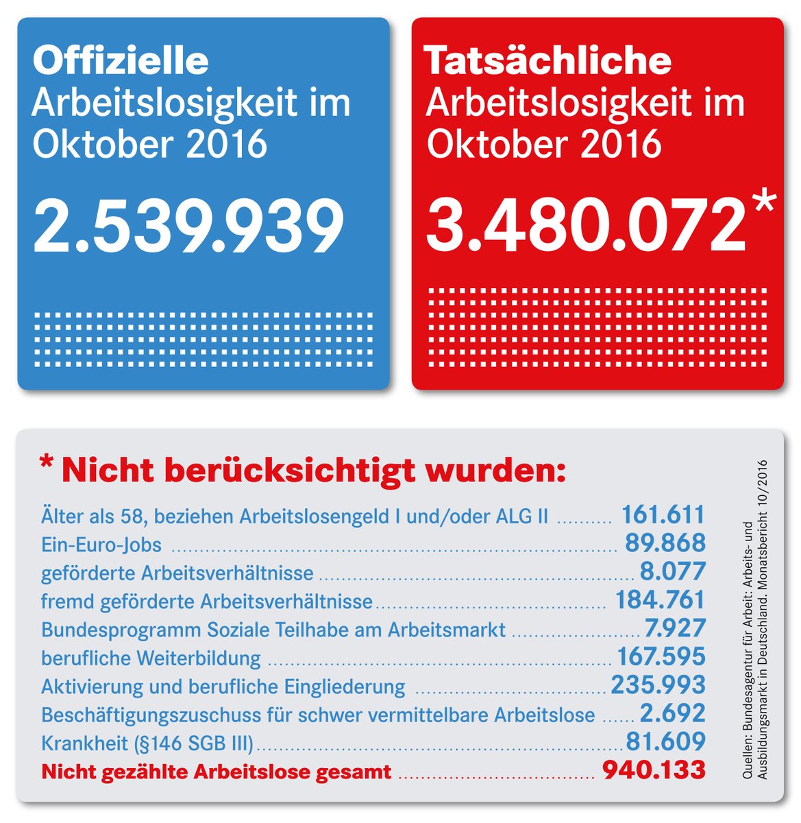 Arbeitswahrheit 2016.jpg
